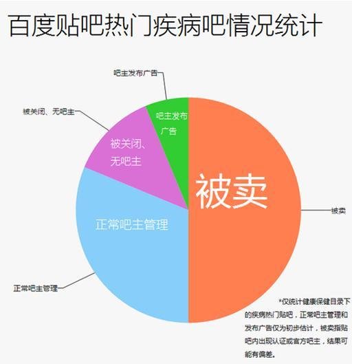 行业新闻