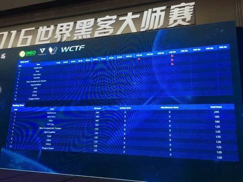 首届WCTF世界黑客大师赛举行 韩国队暂居榜