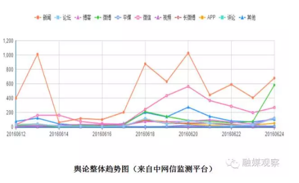 王石out?媒体追踪万科重组 企业需受社会监督