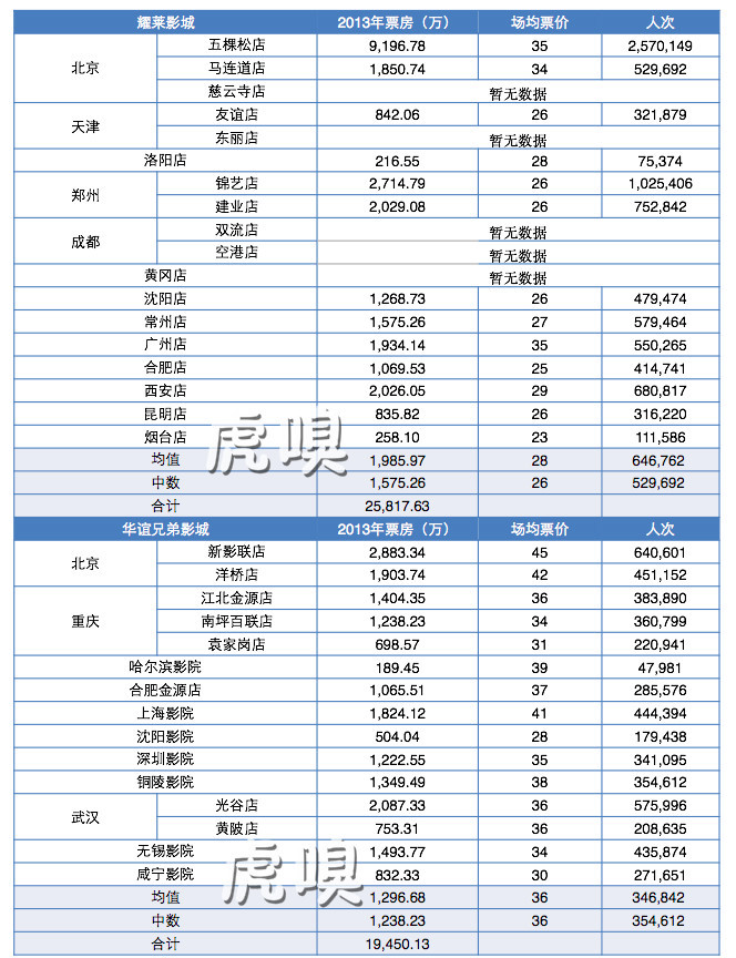 华谊兄弟"抛售"江苏耀莱:影院投资不再性感,以ip为轴心的.