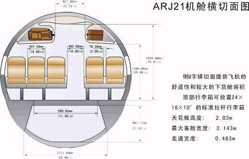 中国之翼正在展翅 资料显示,目前投入试运营的arj21客机均为700型.